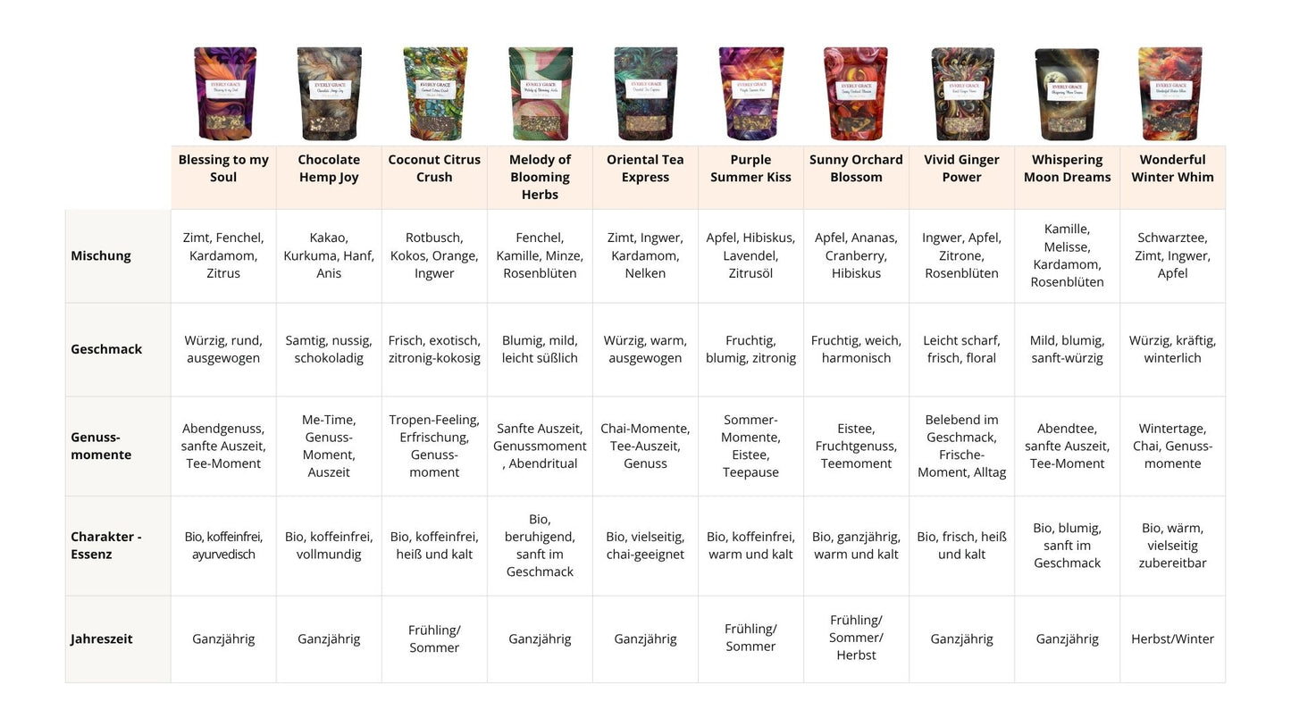 Everly Grace Tea Overview all Flavours