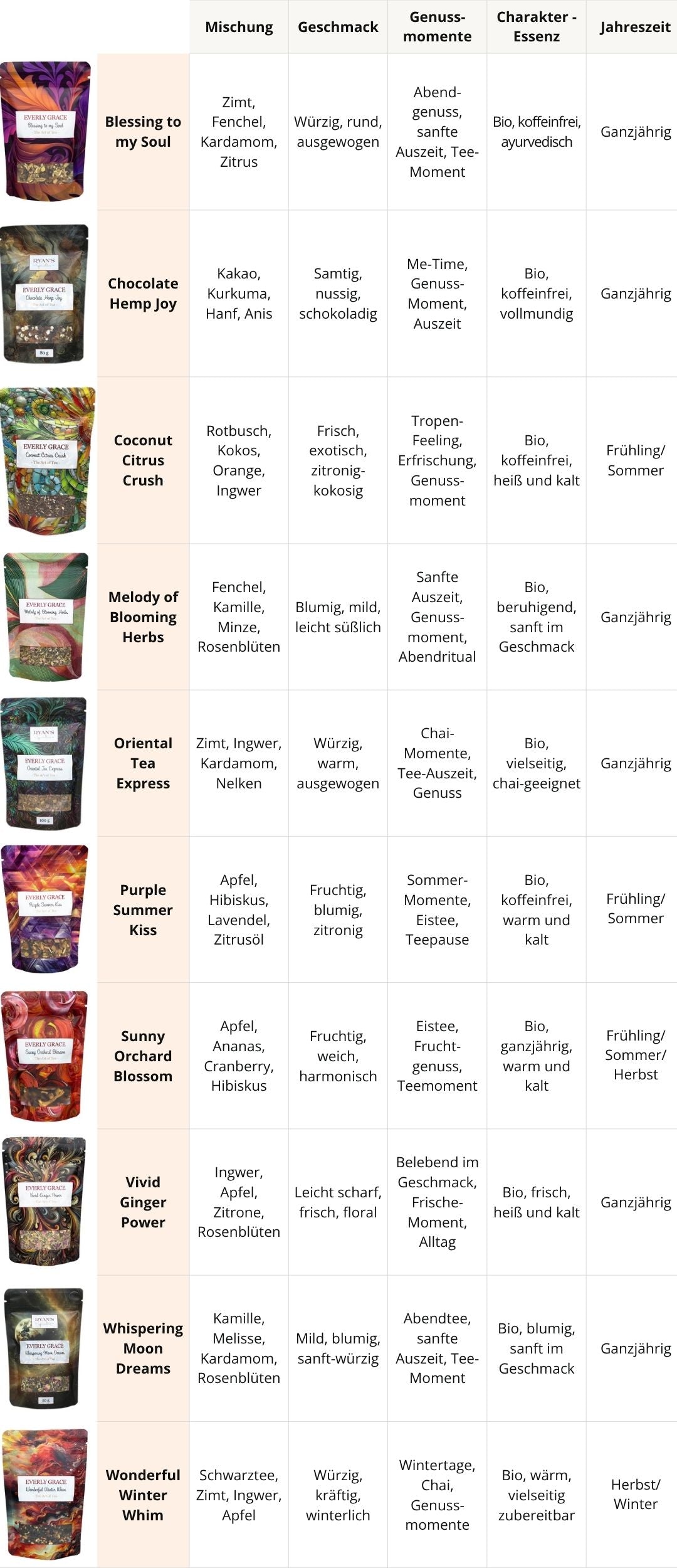 Everly Grace Tea Overview all Flavours